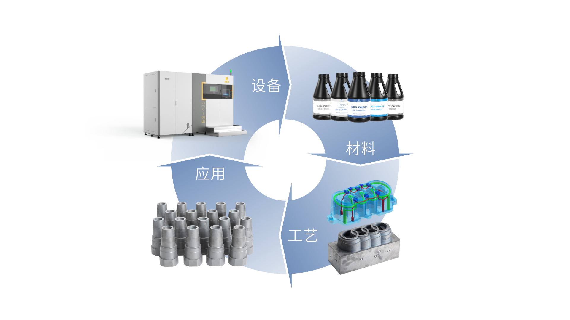 模具3D打印全方位技术交流会·深圳站