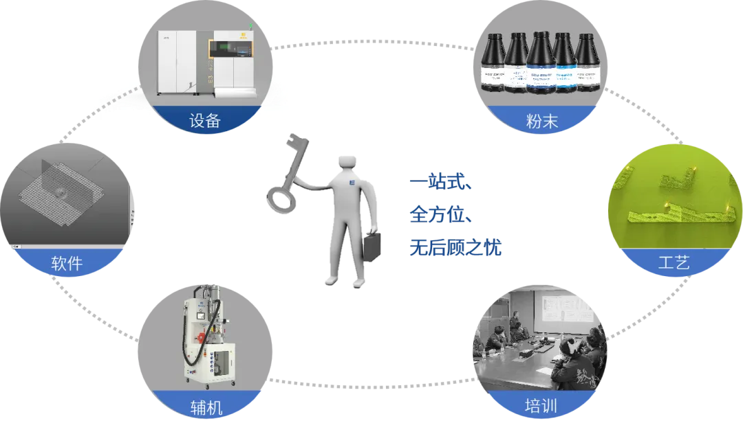 整体解决方案.png