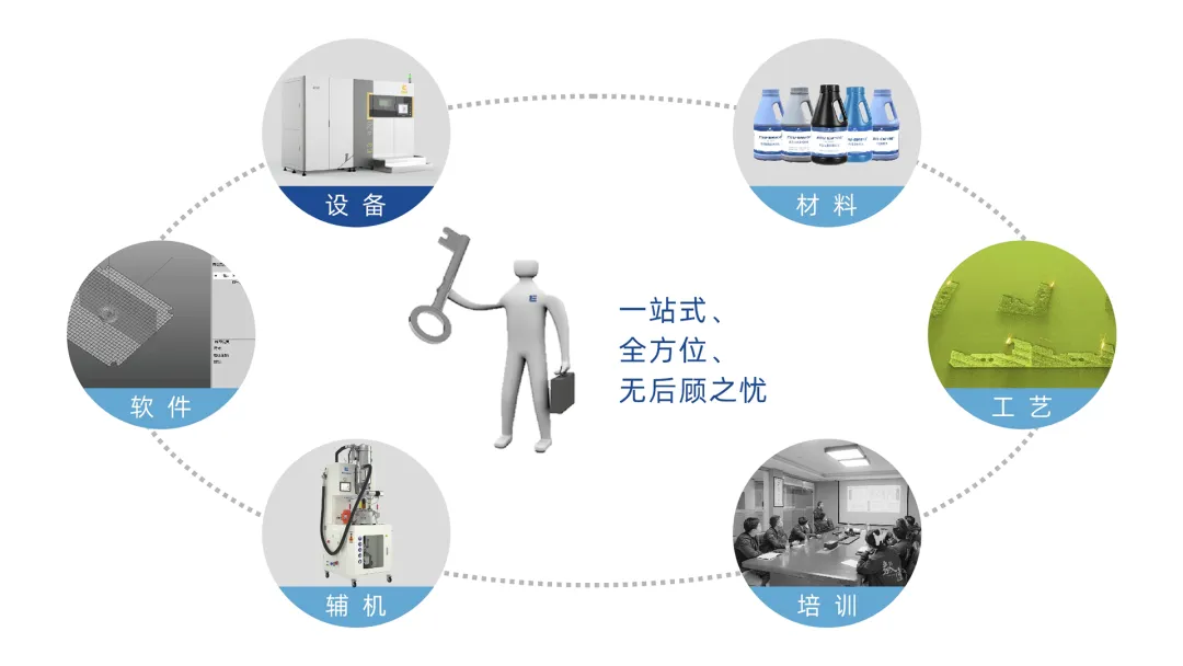 毅速激光-模具3D打印整体解决方案.png