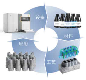 设备、材料、工艺、应用，相互驱动.png