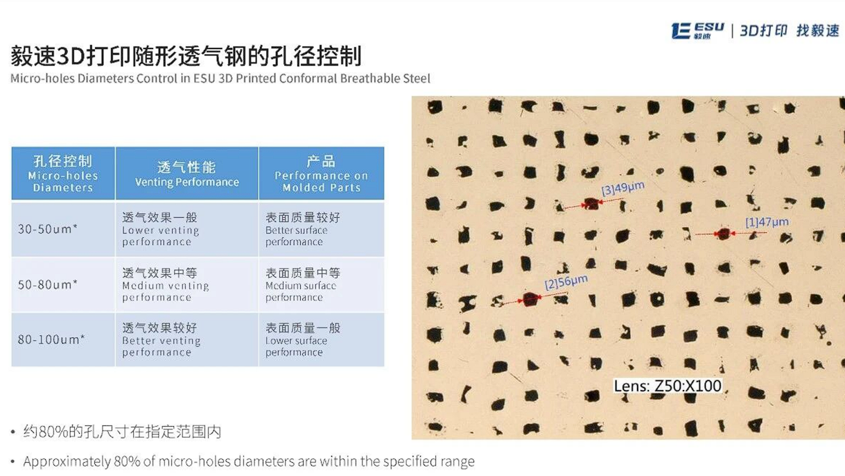 金属3D打印孔隙究竟是敌是友？让产品说话，来现场看！