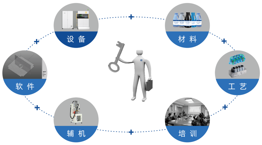 毅速激光整体解决方案.png 毅速激光整体解决方案.png