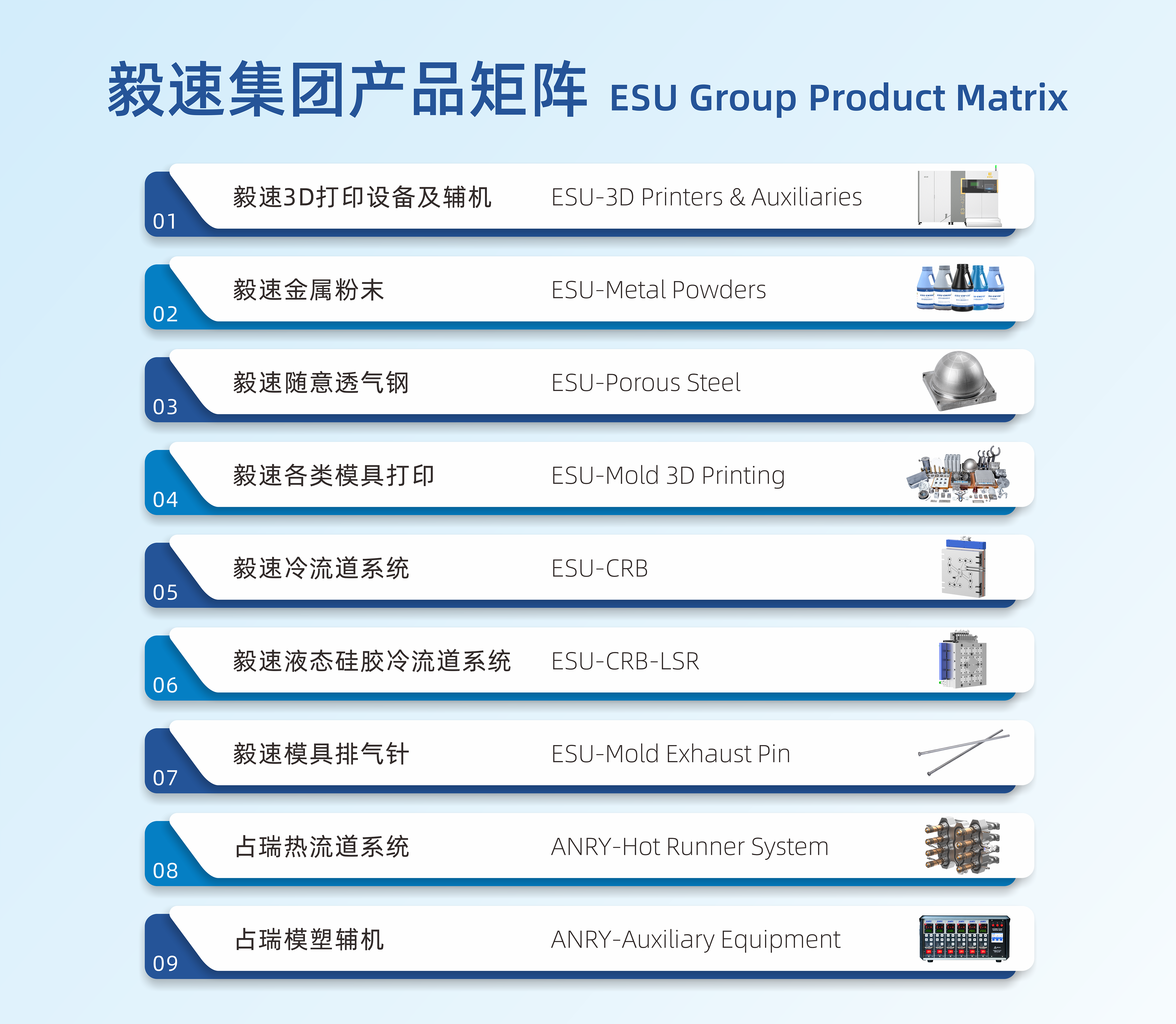 毅速集团产品矩阵.png 毅速集团产品矩阵.png
