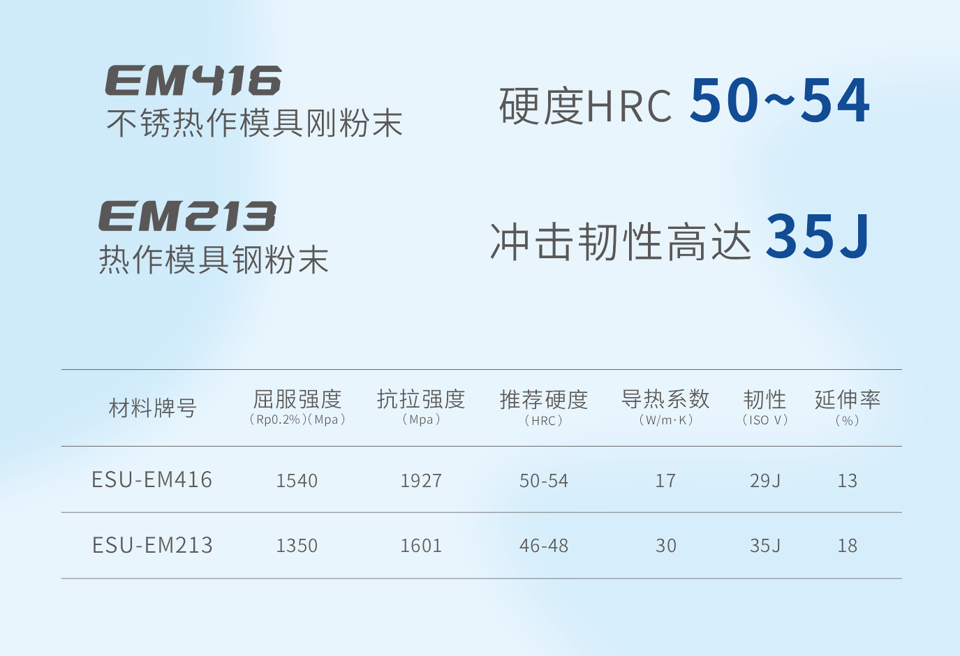 压铸模专用打印材料.png