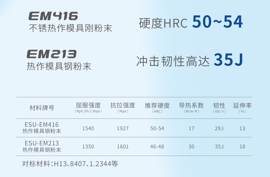压铸模专用3D打印粉末.png