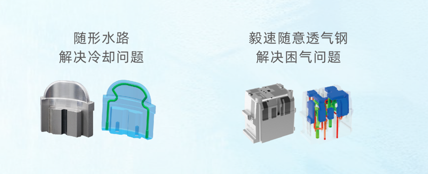 3D打印工艺-随形水路&毅速随意透气钢.png